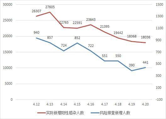 全球新增感染人数激增及其全球影响