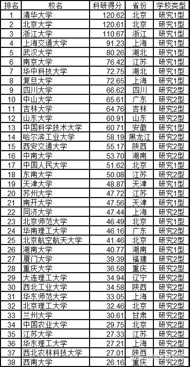 大学国内最新排名及其影响力分析