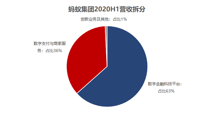 蚂蚁集团未来金融科技巨头地位展望及最新估值预测