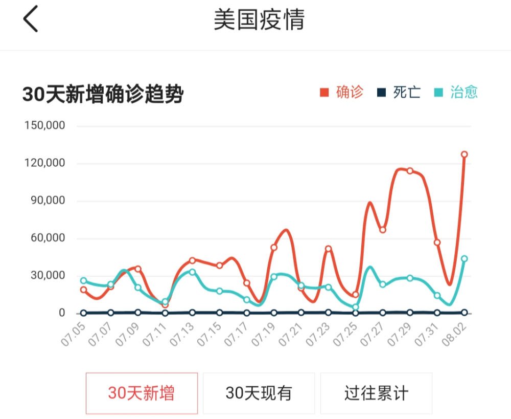 美国最新疫情挑战及应对策略