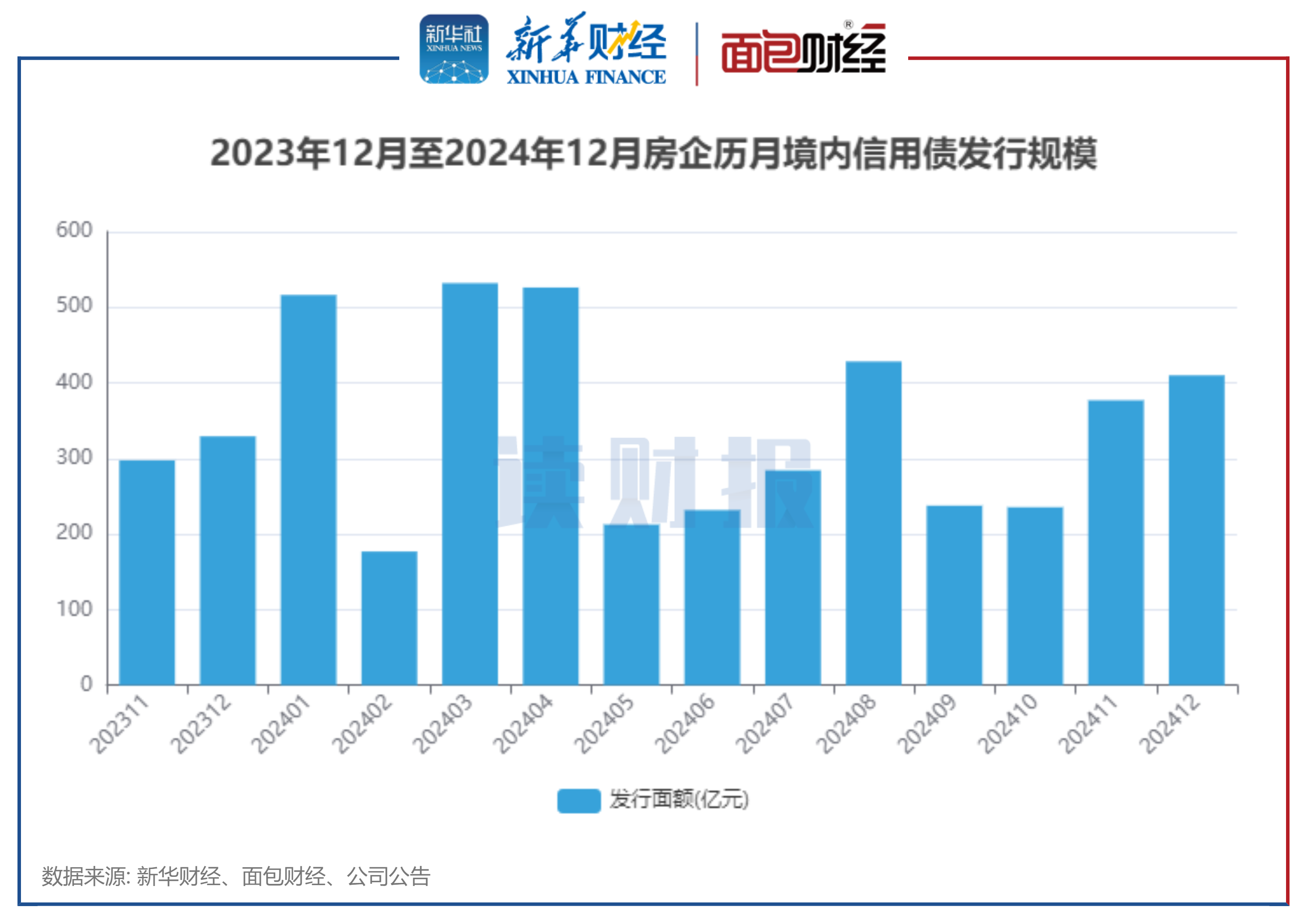 融资最新动态、市场趋势与行业热点展望