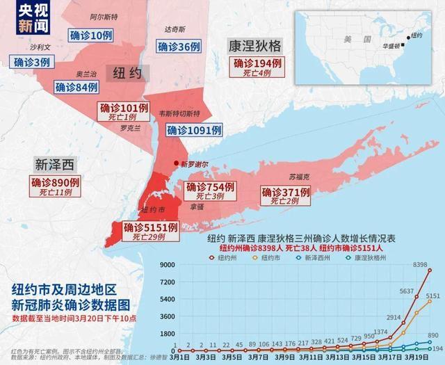 美国最新街头疫情消息，现状、影响深度解析