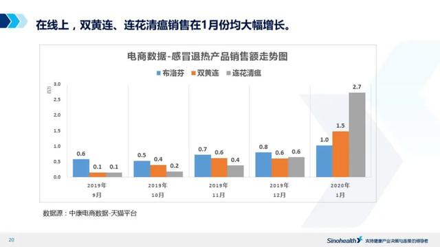 中国最新疫情药物，希望之光助力抗疫之路