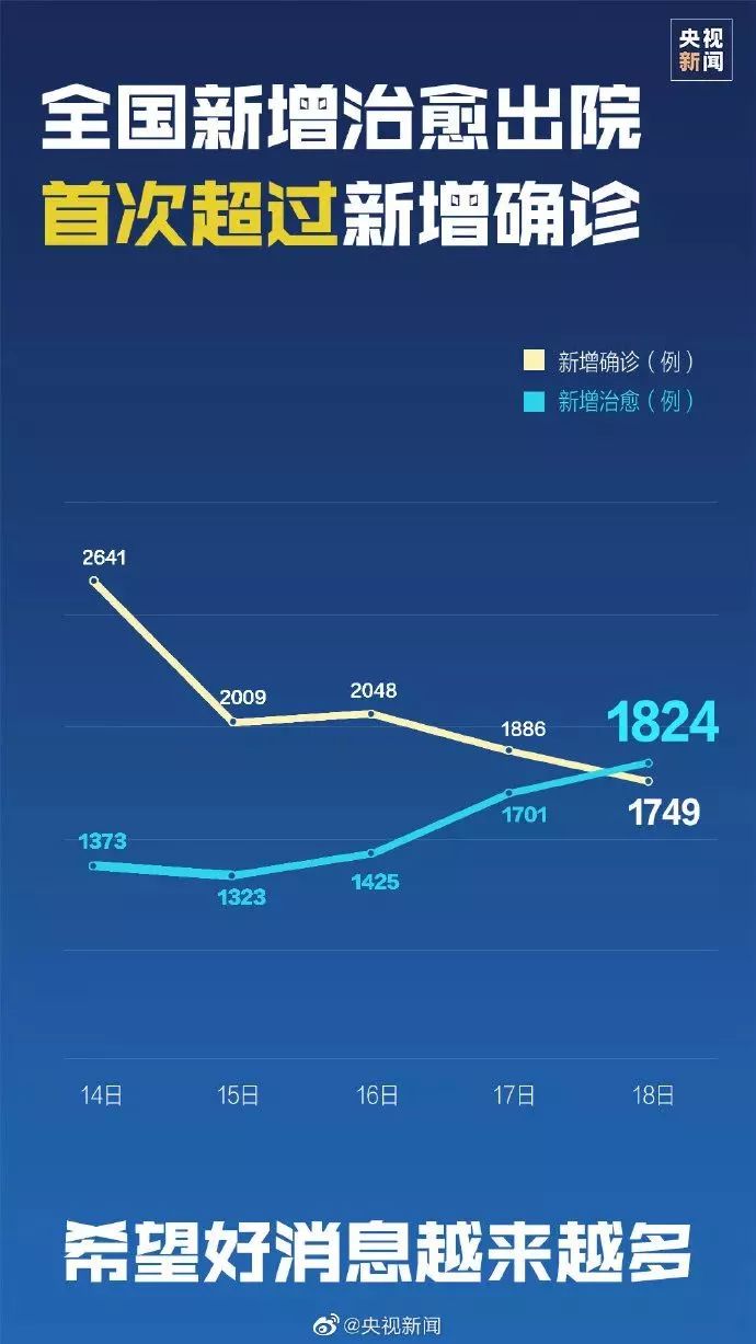 全球共同应对最新疫情挑战进展更新