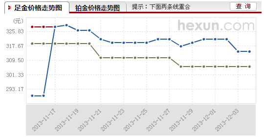 最新今日金价分析与展望，市场走势解读及未来趋势预测