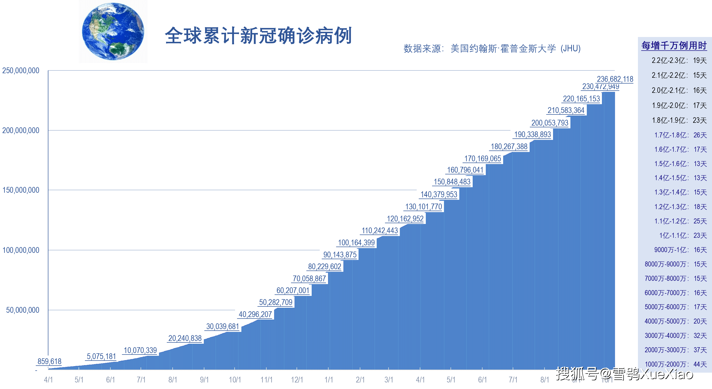 全球疫情现状解析，新形势下的全球抗疫与未来展望