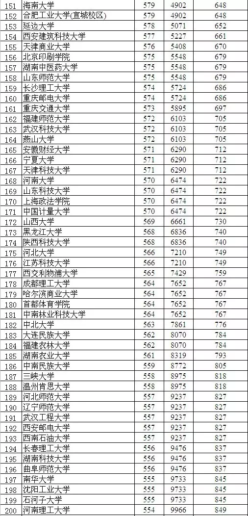 全国高考成绩排名揭晓，学子荣耀与未来展望