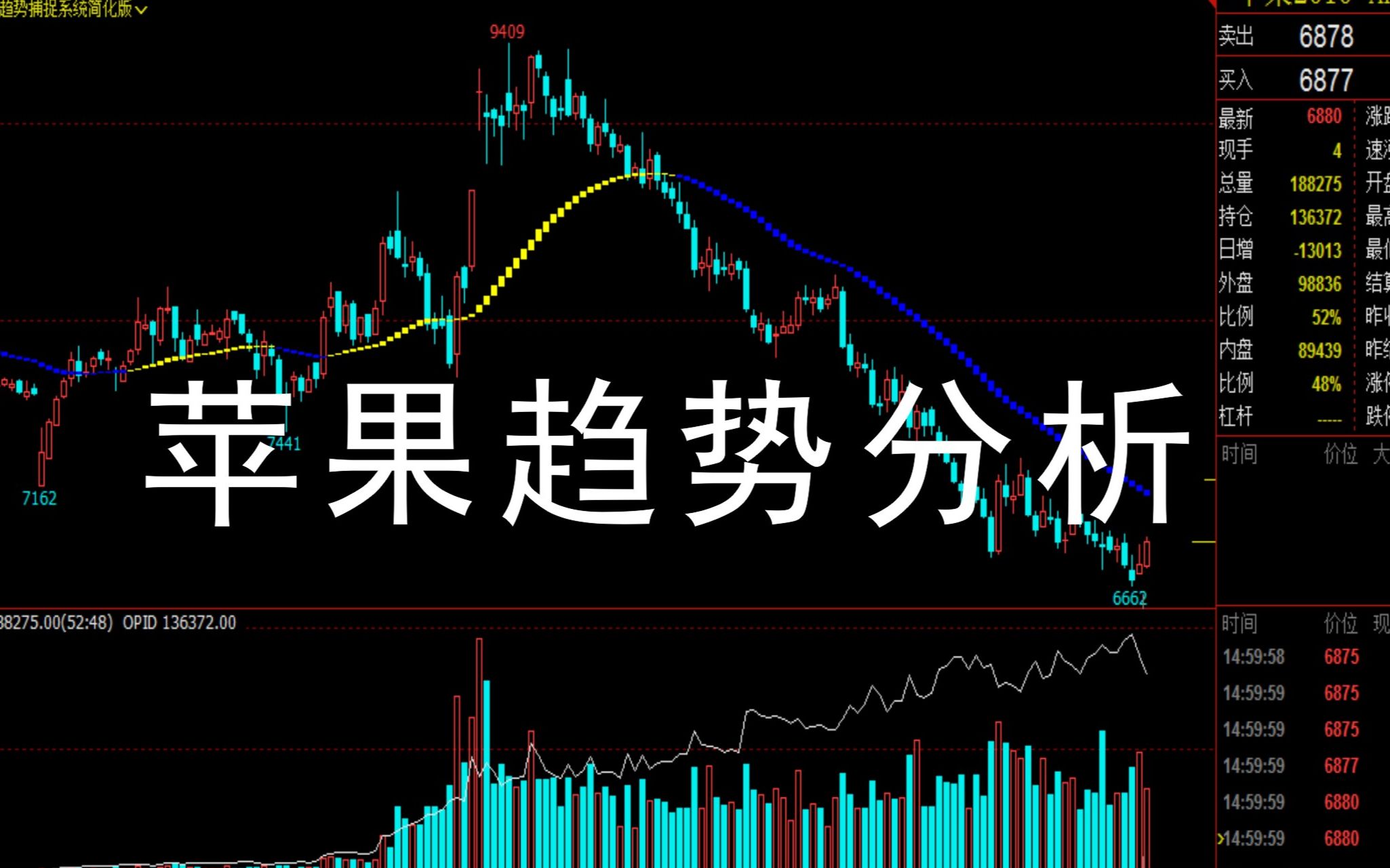 苹果期货最新走势解析