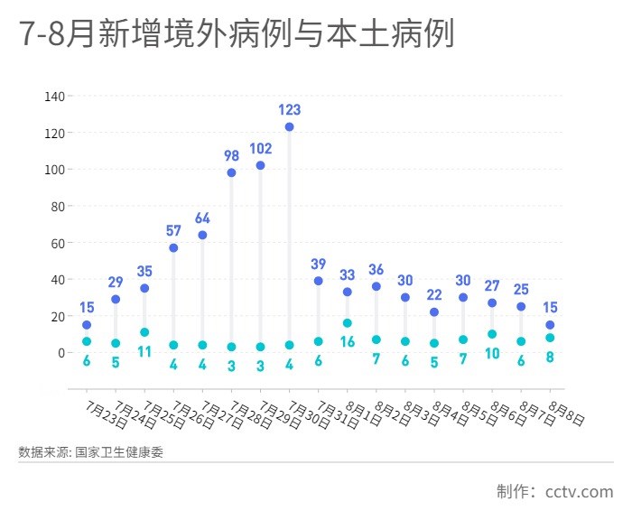 全球最新疫情数据报告，九月动态分析概览