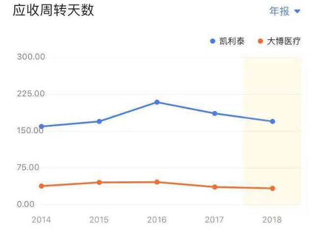 凯利泰稳步迈向成功，最新发展状况概览