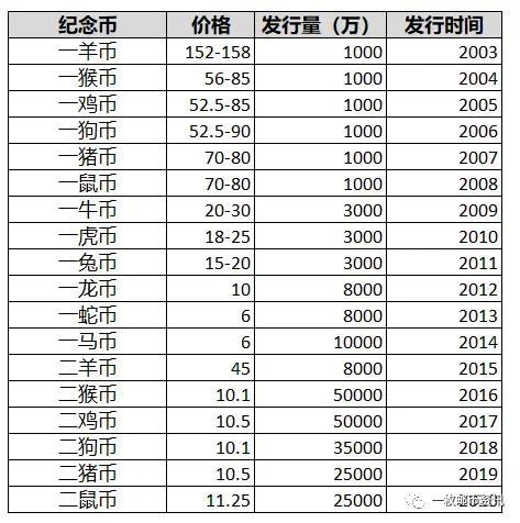 最新猪价格行情分析与展望，市场趋势解读及未来预测