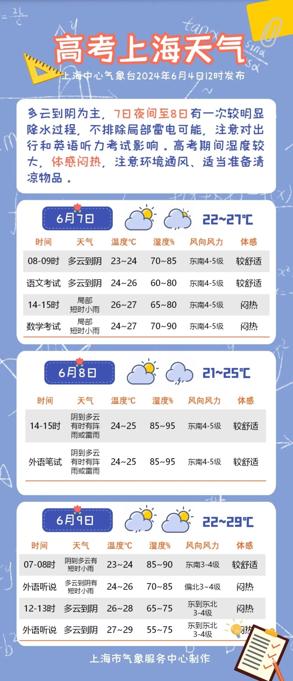 上海最新天气预报