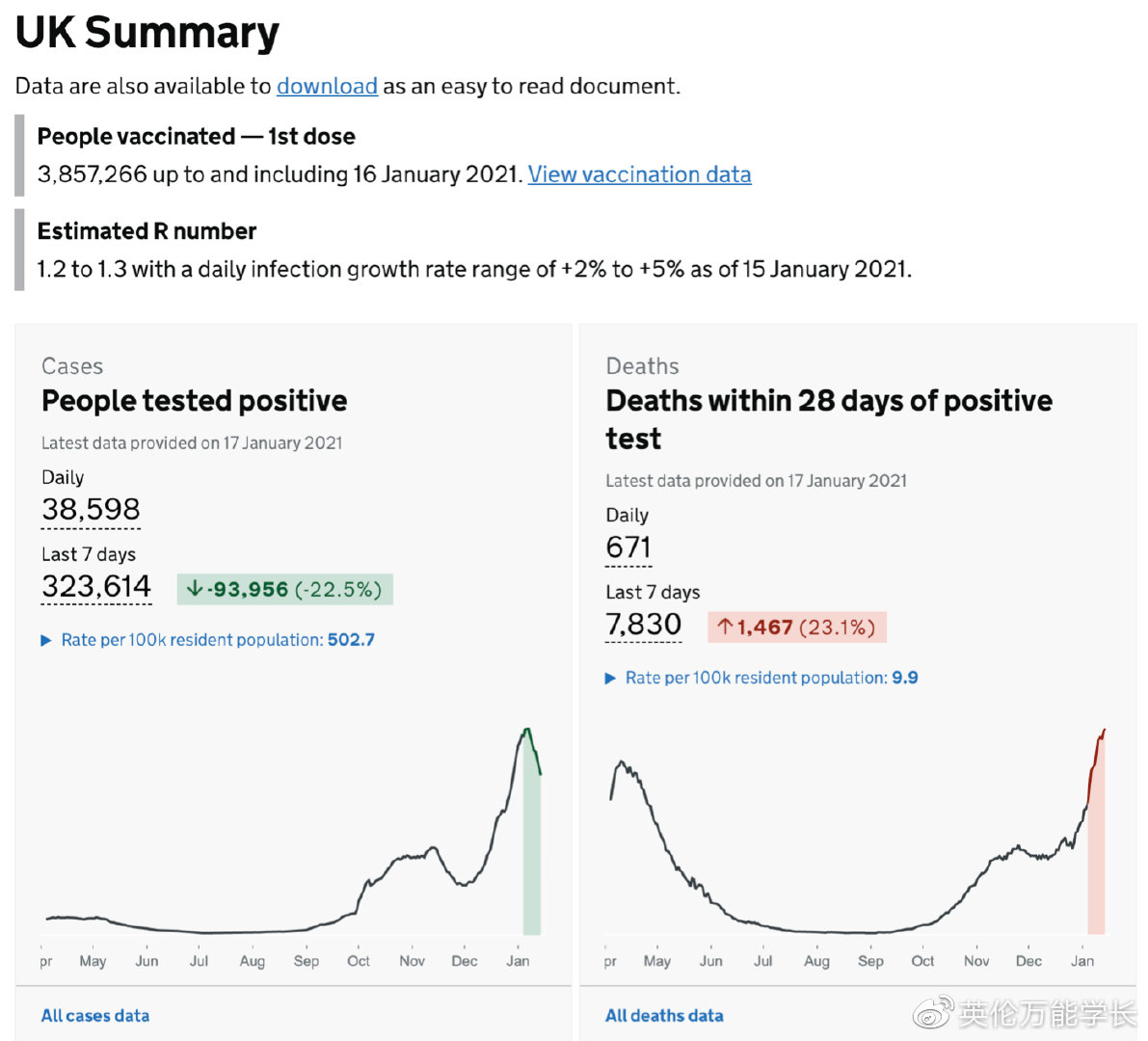 英国疫情最新数据，挑战与应对策略