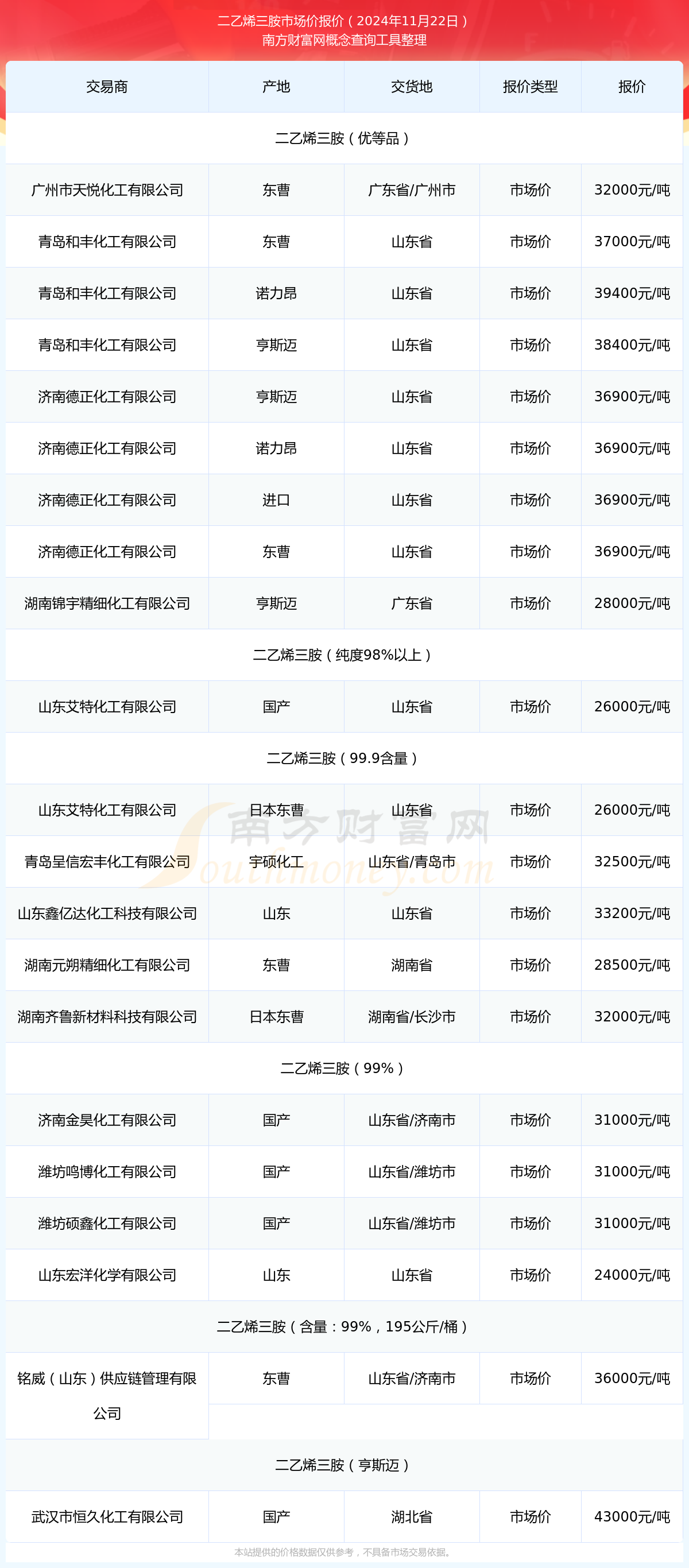 三胺最新报价与市场动态深度解析