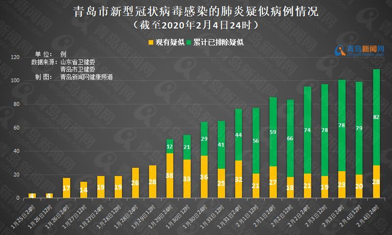 青岛疫情数据分析报告，最新公布数据解读