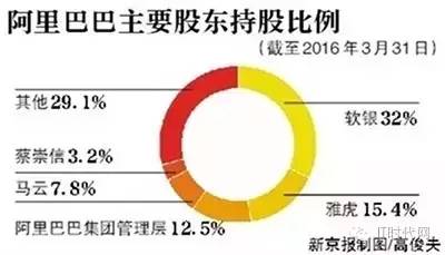 阿里巴巴最新持股动态与产业生态影响分析