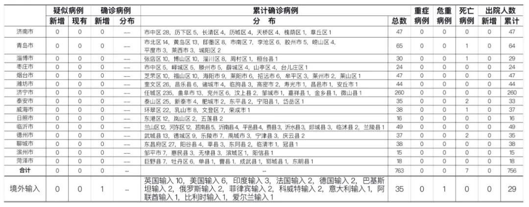 全球疫情最新输入病例挑战及应对策略