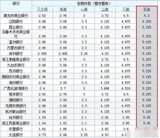 最新存款利率趋势分析及其影响（2019版）