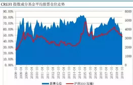 私募最新仓位与市场动向解析及投资策略探讨