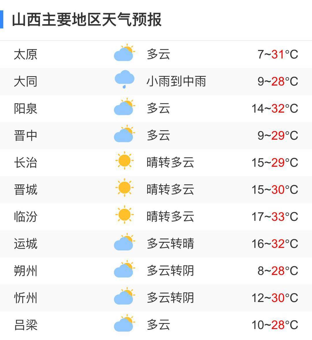 山西最新天气预报分析报告解析