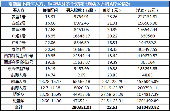 宝能系最新动态概览