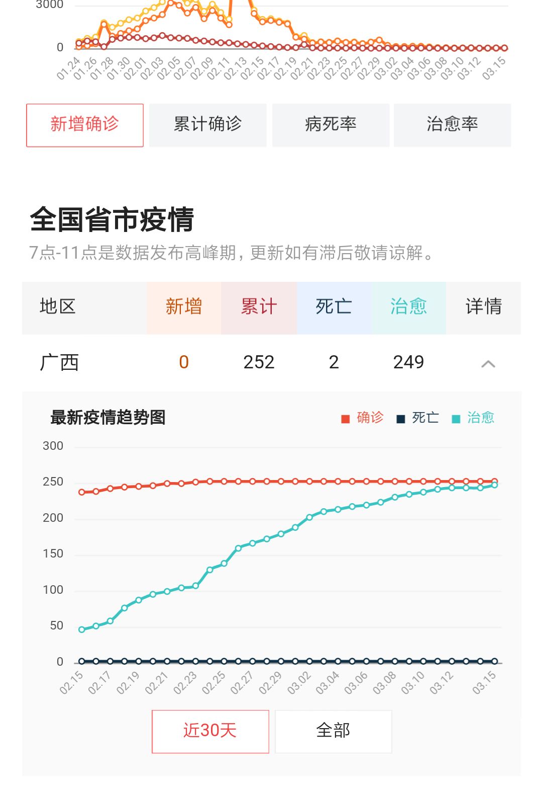 全球新冠病毒疫情最新进展与实时播报，挑战与抗击之路