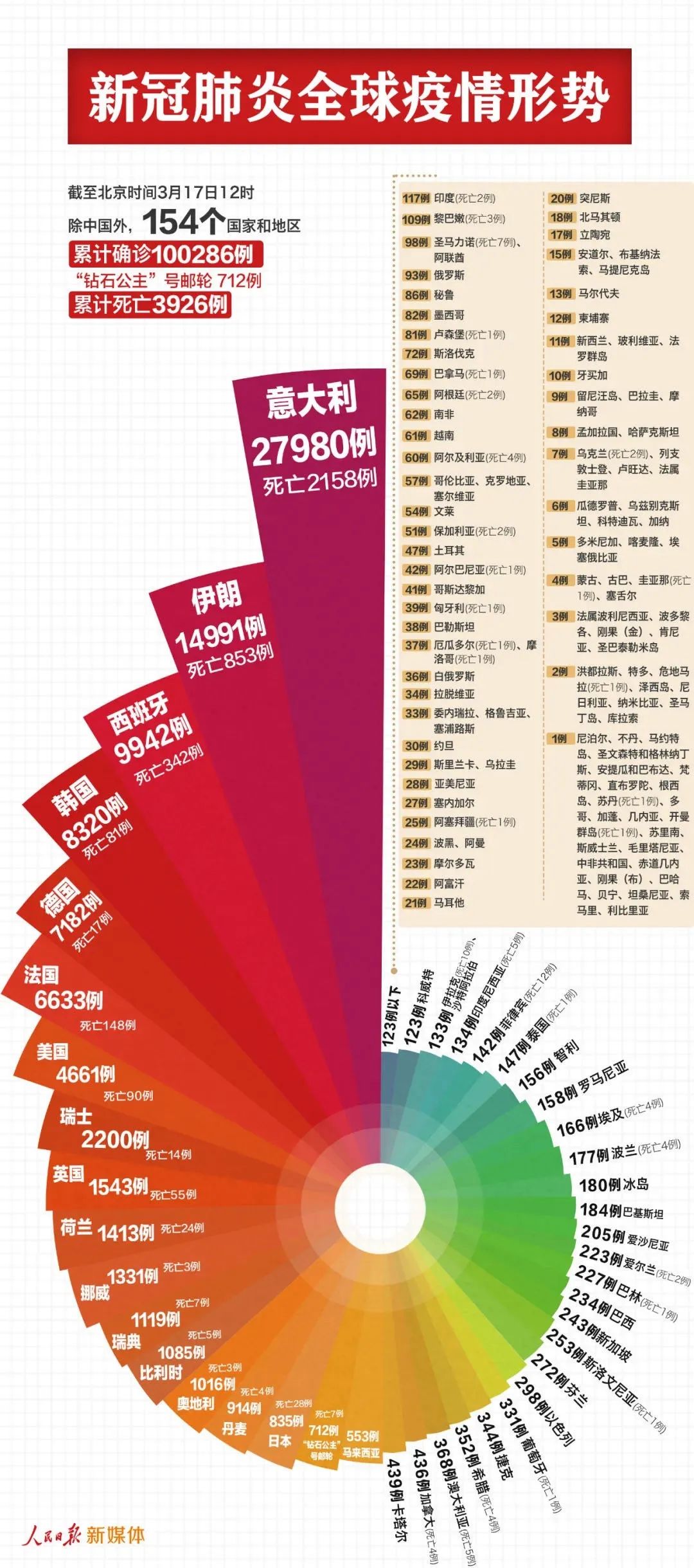 全球疫情动态下的中国防控进展与肺炎最新新浪资讯