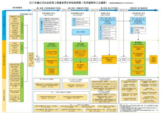 最新工程流程全面解析