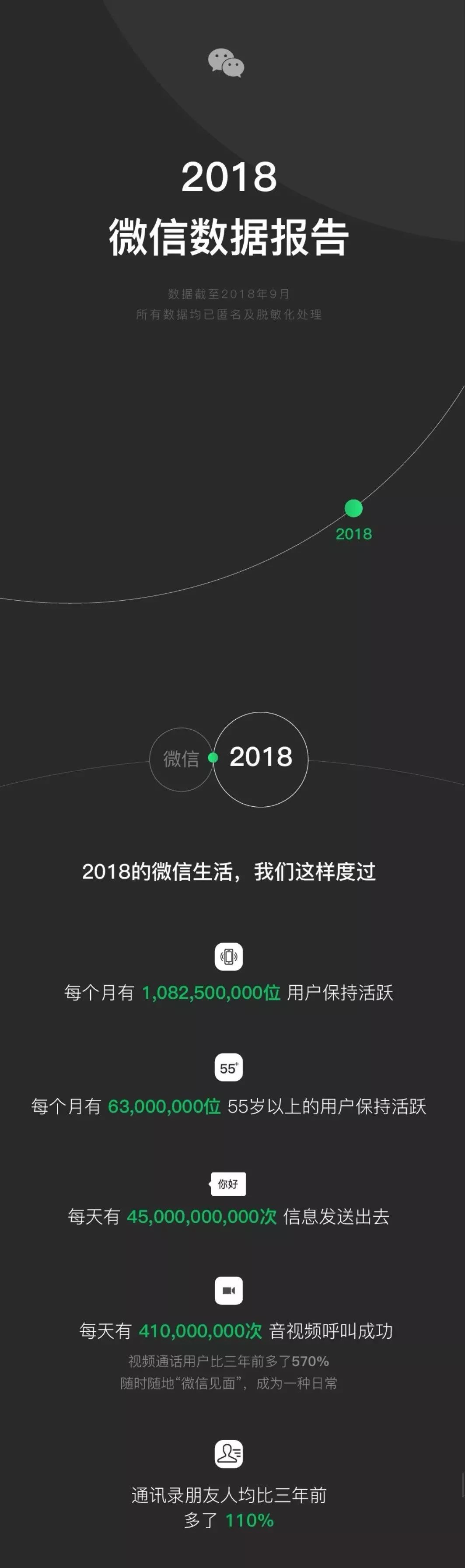 微信2018最新官网版本，功能升级与用户体验革新重磅来袭