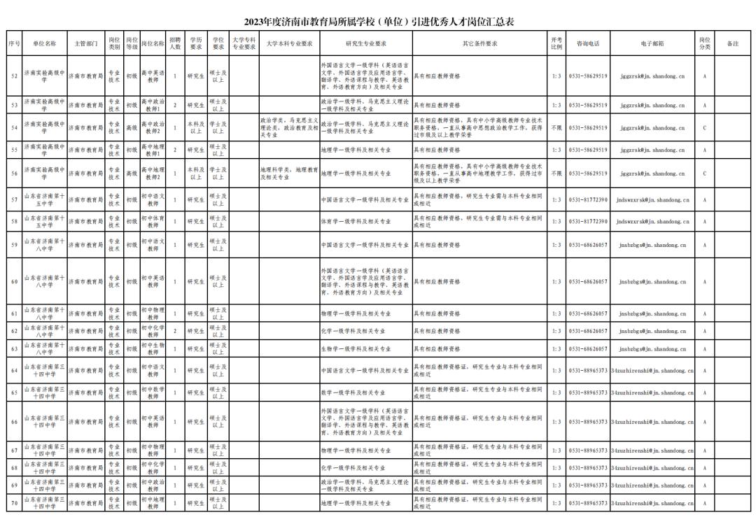 最新事业单位报名入口指南