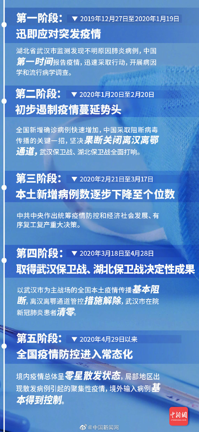 中央最新疫情解读，应对策略及动态更新消息速递