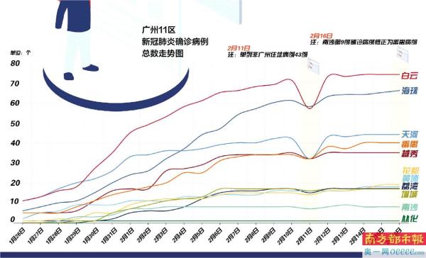 广州最新新冠确诊病例及其地区影响分析