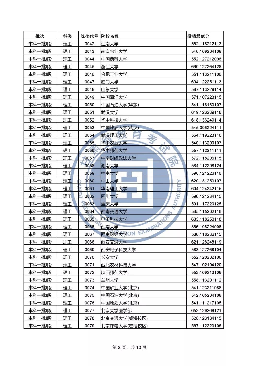 江西本科一批投档线深度解读与洞察