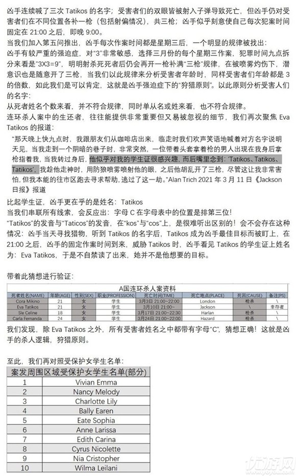 犯罪大师最新案件深度解析报道