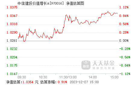 中信建投最新行情解读与分析