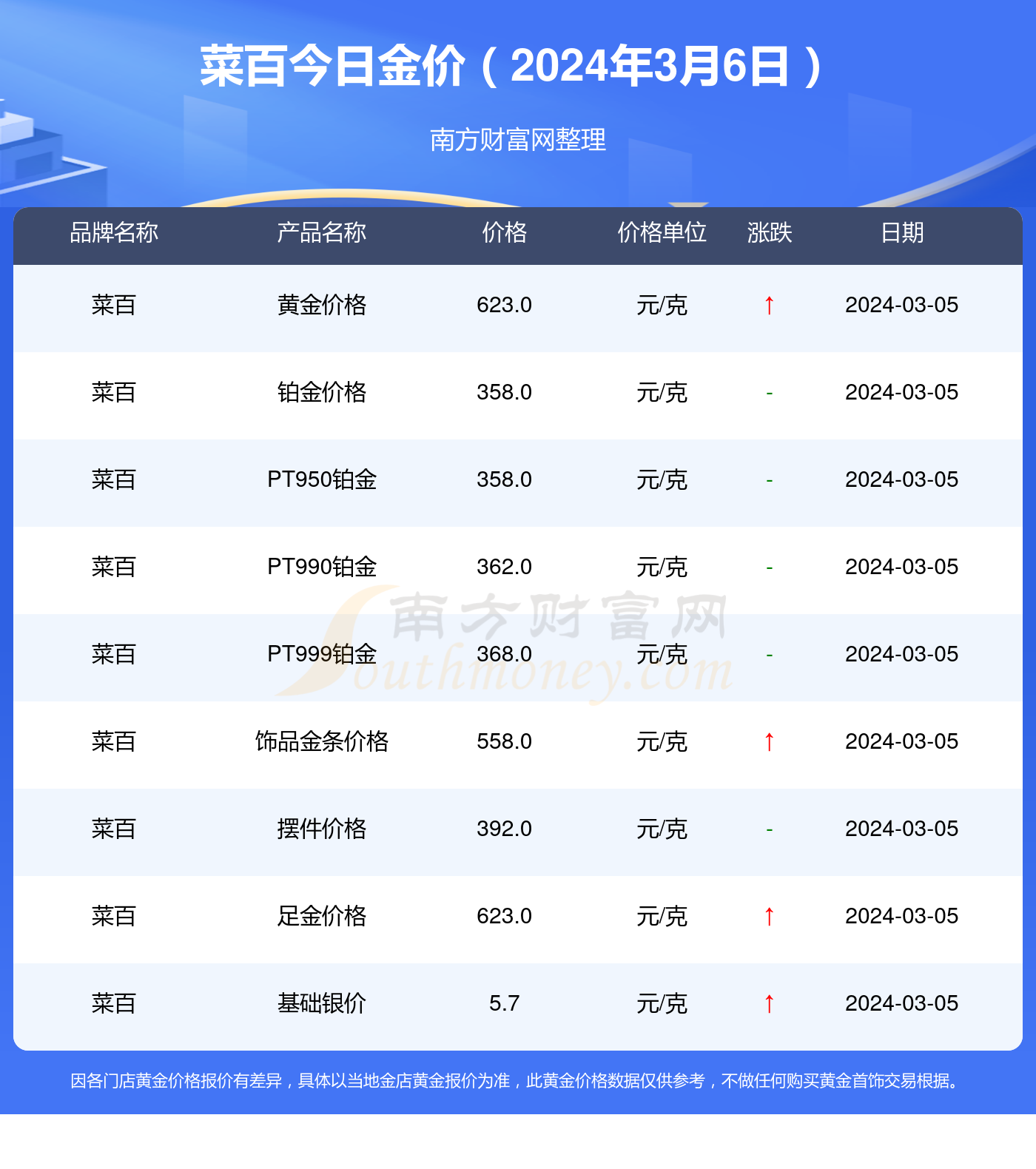 日黄金价格最新动态，市场动态、影响因素与未来展望分析