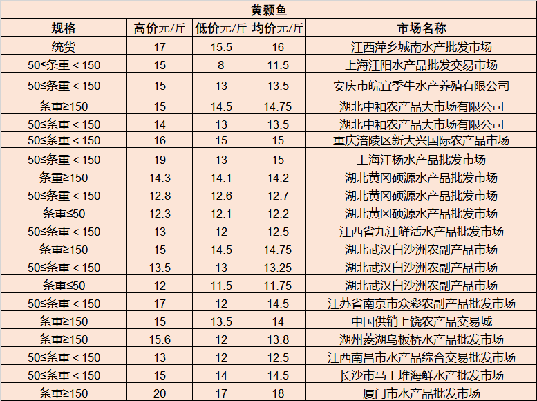 全国猪五月价最新行情分析