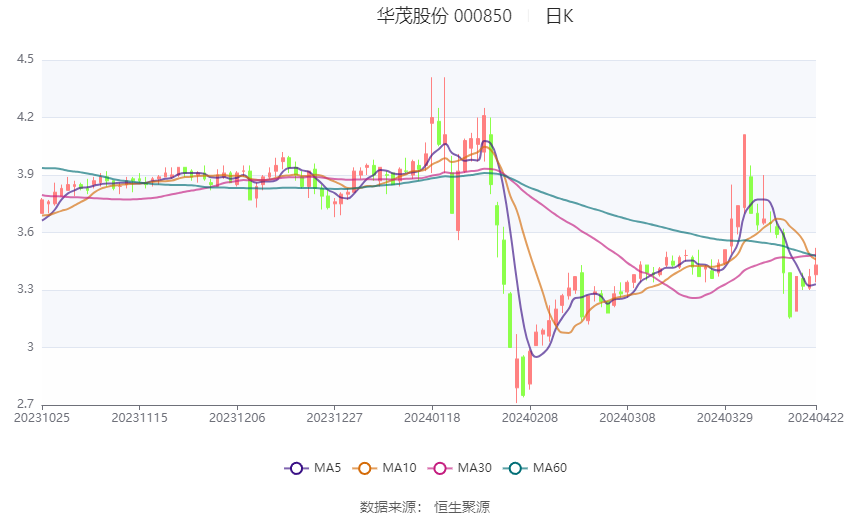 华茂股份股票最新消息全面解读与分析