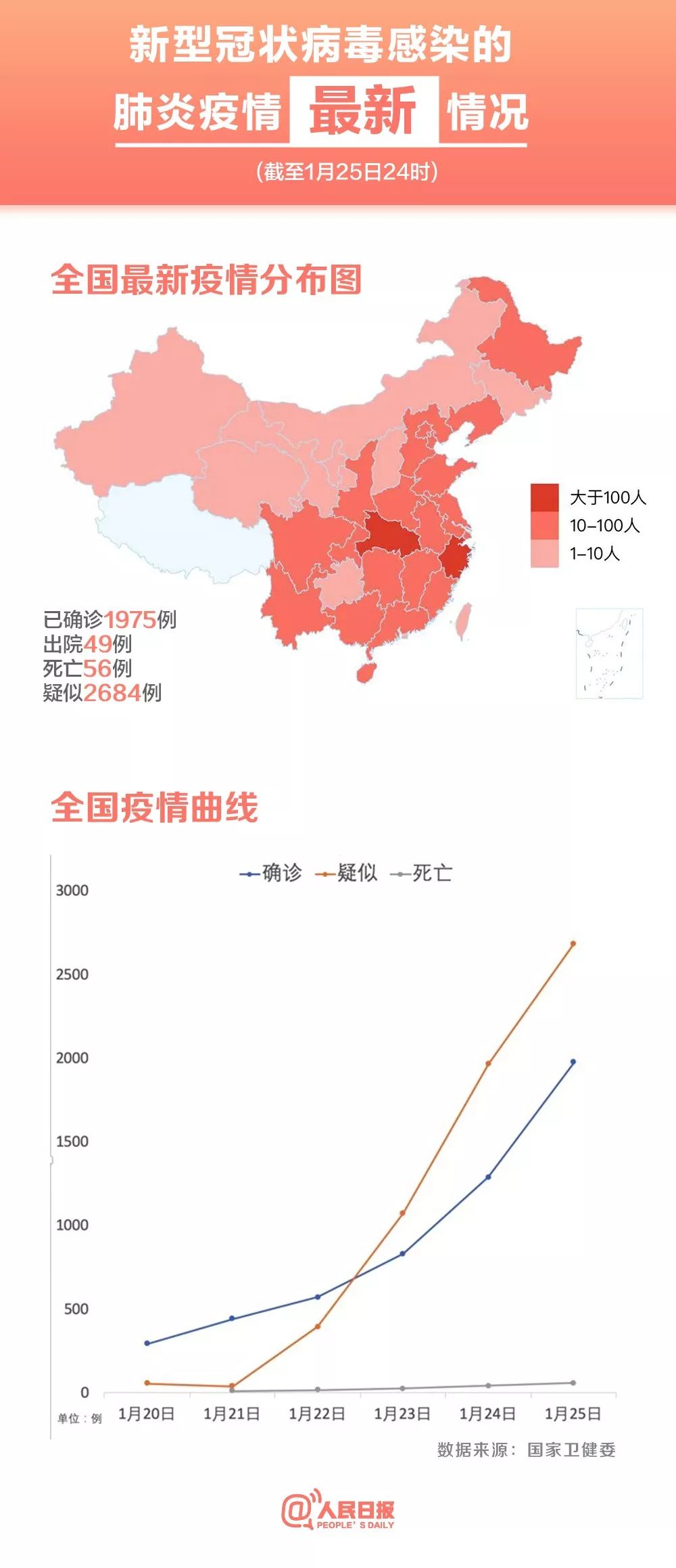 全国疫情最新动态与中国抗疫进展报告