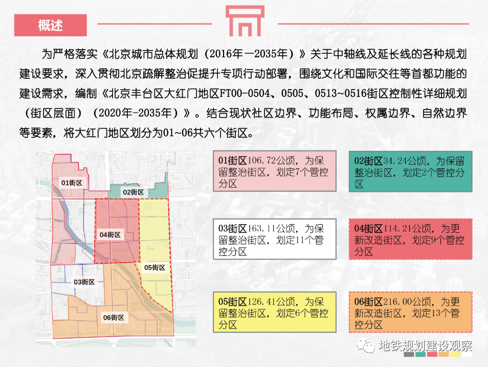 北京核心区最新动态，城市发展的脉搏与未来展望