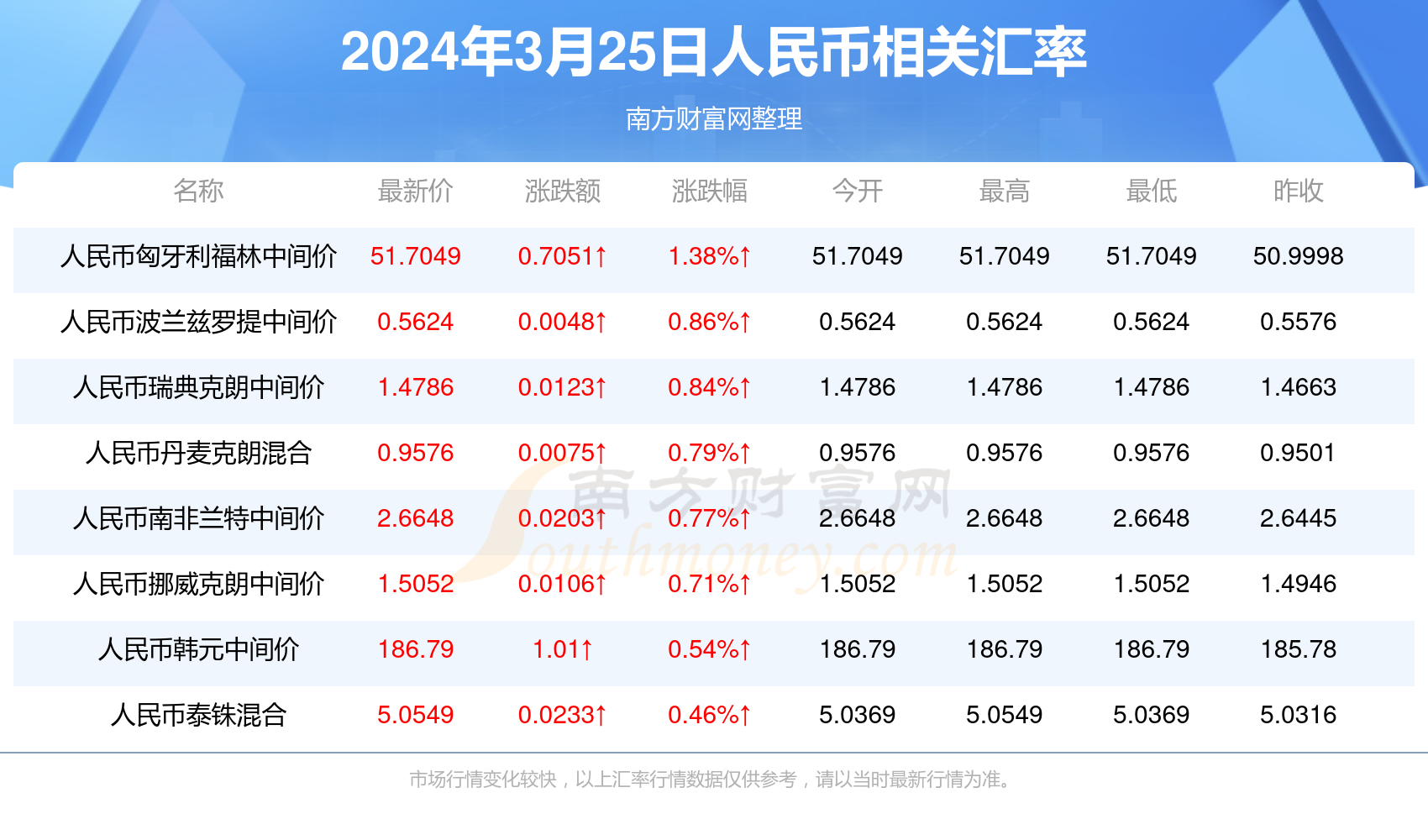 人民币最新动向解析，趋势、影响及未来展望