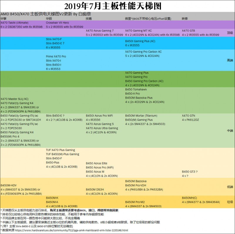 解读硬件性能与选择策略，主板天梯图最新版2019版发布