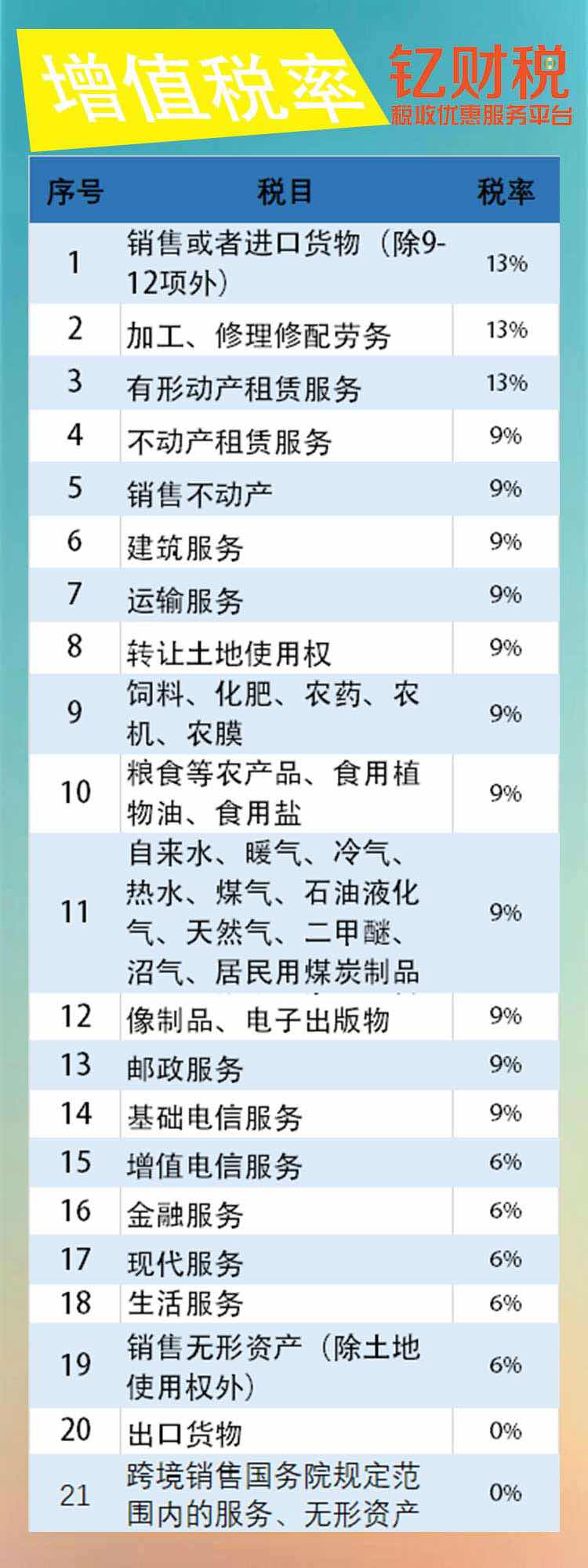 全面解析，2019最新增值税税率详解