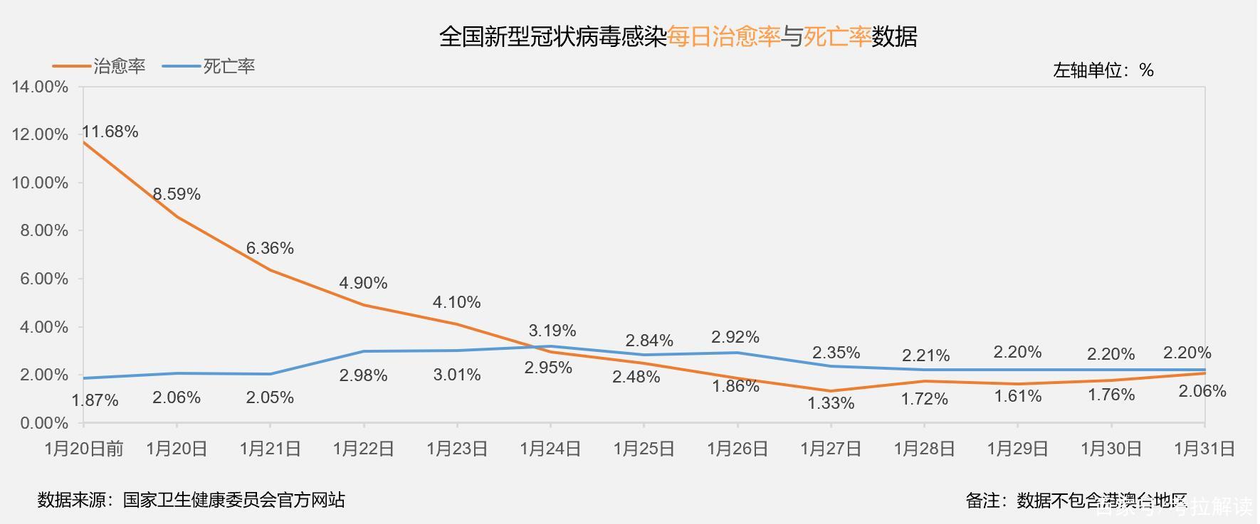 全球新冠病毒最新数据报告及六月版疫情动态分析