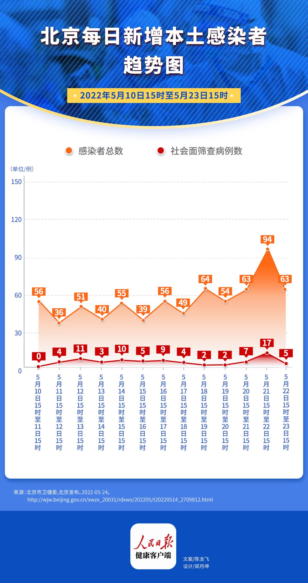 北京疫情最新动态，全面应对，共守共荣之都