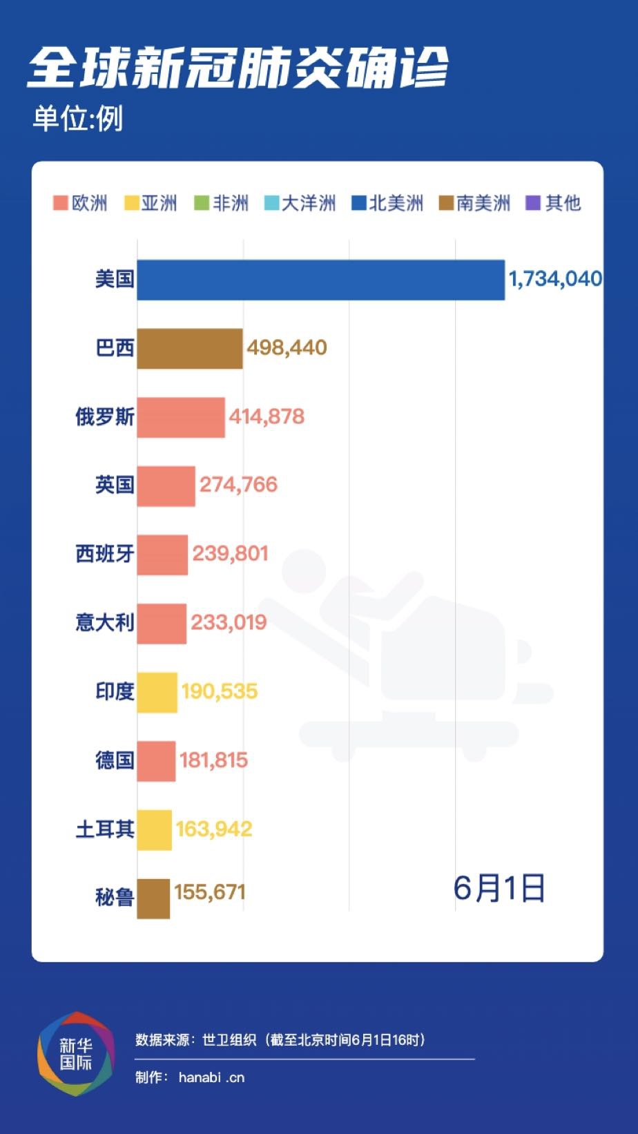 新型冠状病毒最新疫情报告发布