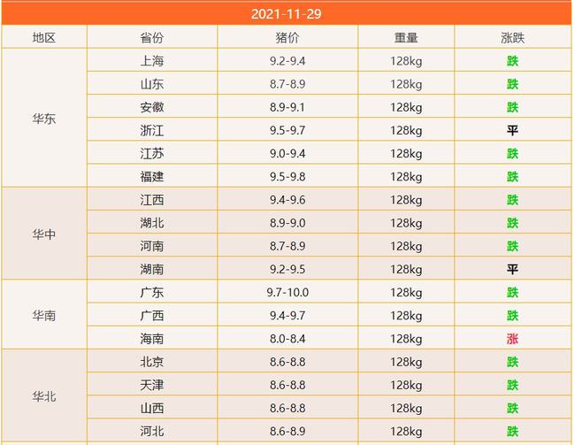 最新猪价下跌趋势及明日市场展望分析