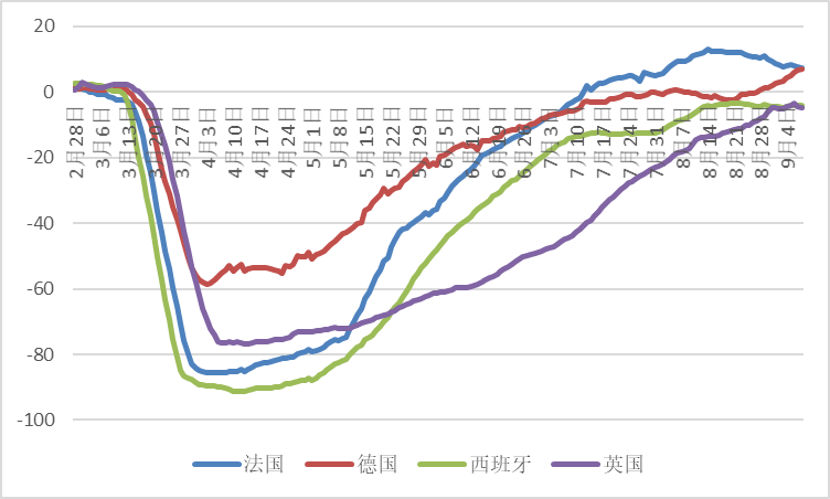 欧洲最新疫情对全球经济产生的冲击波分析