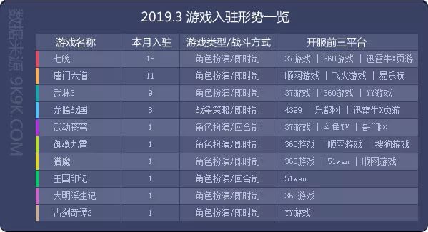 2019最新网络游戏排行榜TOP一览