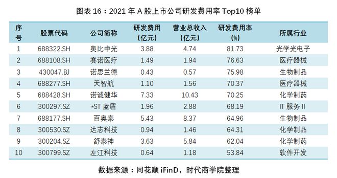 同强劲 第40页